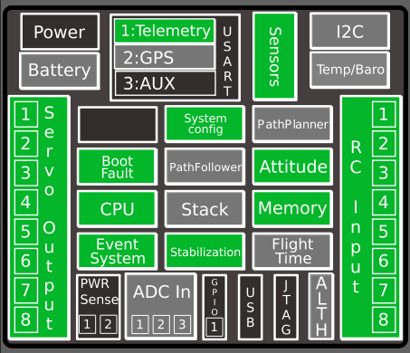 System Health Gadget